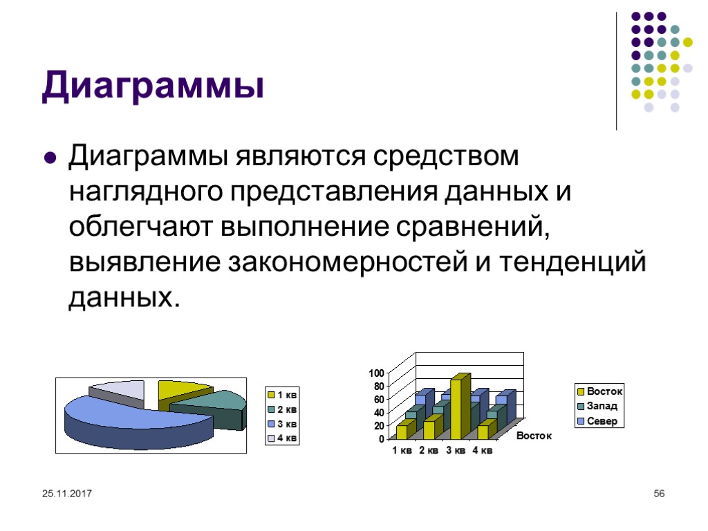 25.11.2017 56 Диаграммы Диаграммы являются средством наглядного представления данных и облегчают выполнение сравнений, выявление